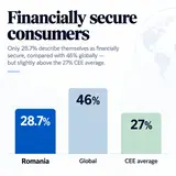 Financially secure consumers